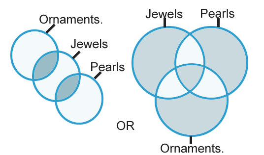 Syllogisms mcq Solutions4
